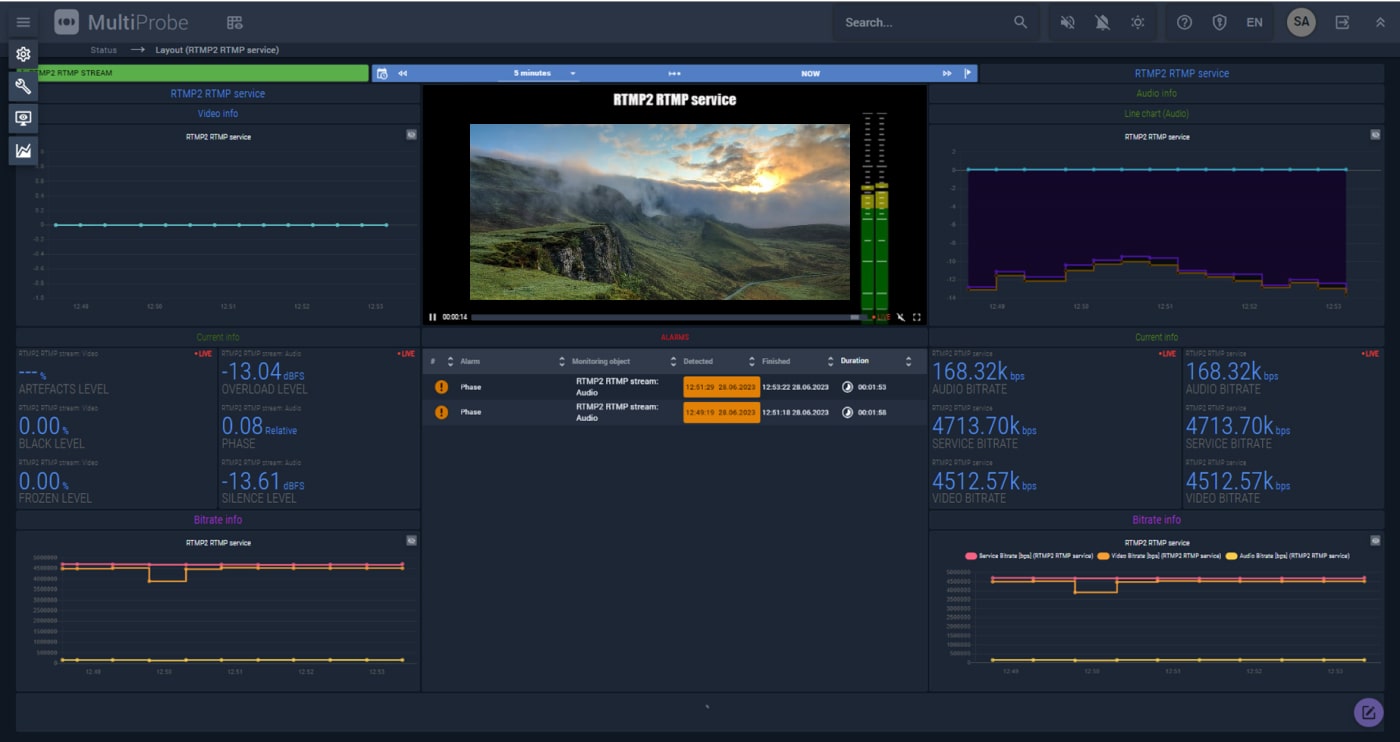 Мониторинг RTMP в MultiProbe 7.6